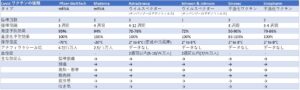 新型コロナウイルスワクチン比較表、接種時の注意事項