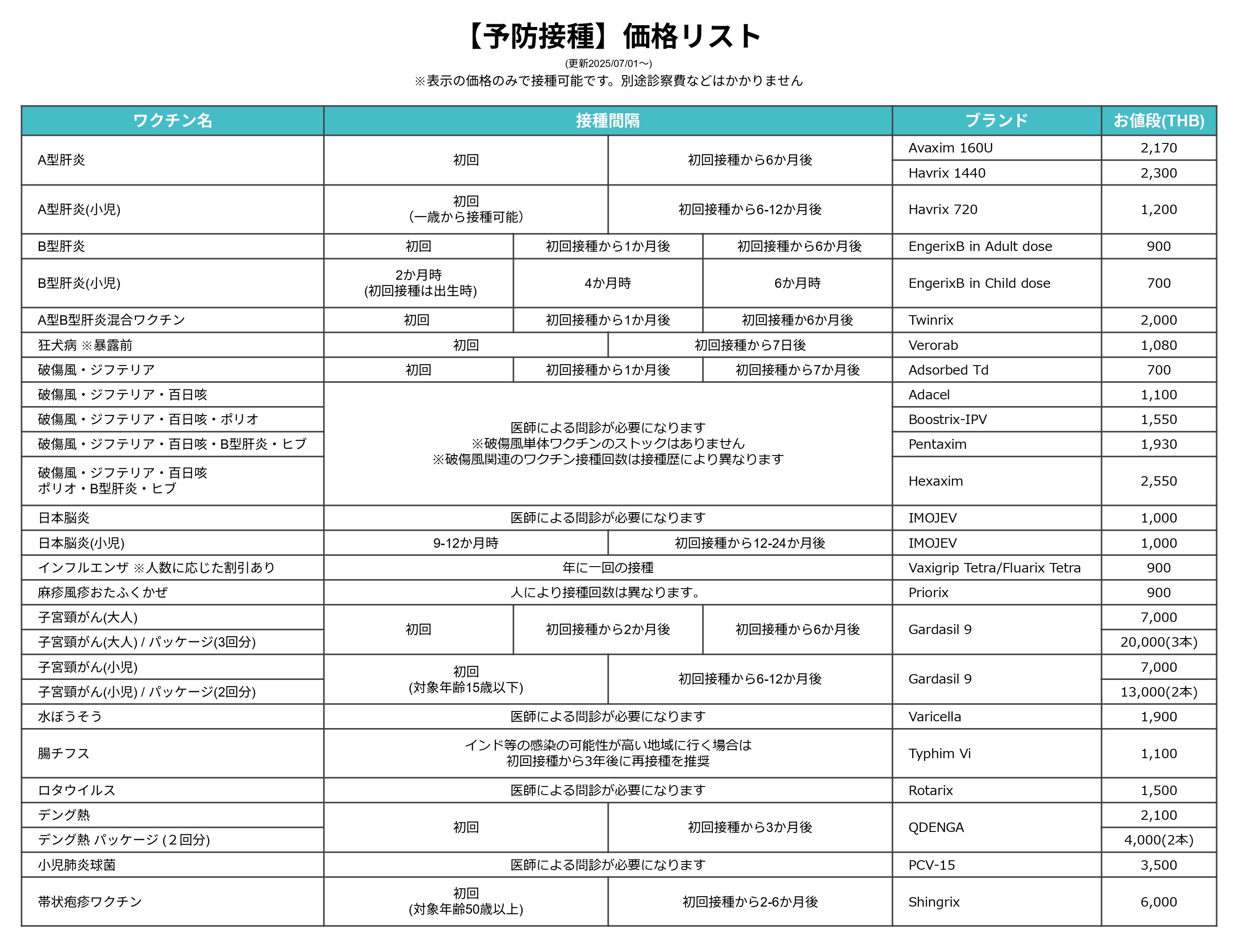 オプション表