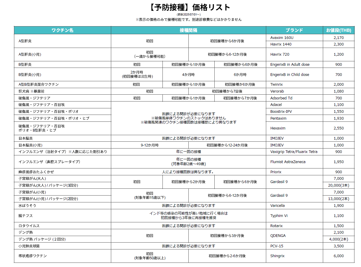 オプション表