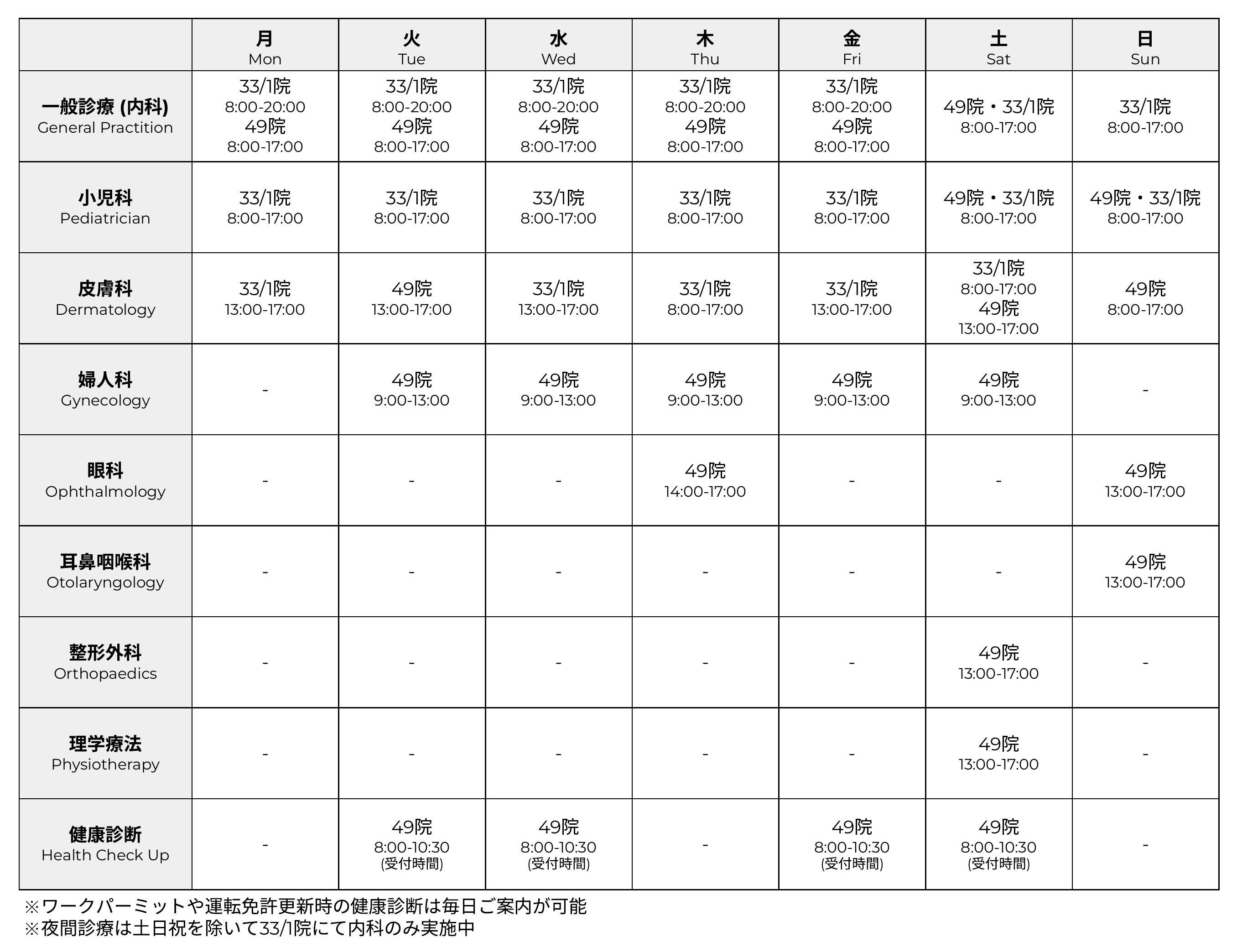 診療時間と科目について